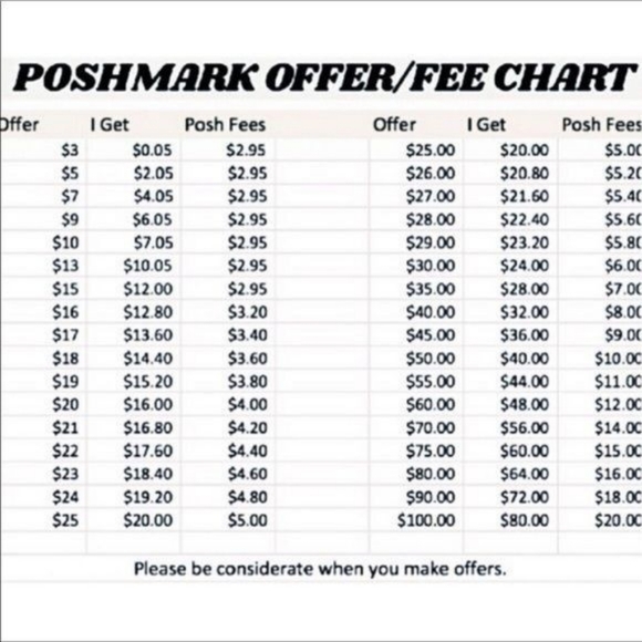 Poshmark Fees - Picture 1 of 1